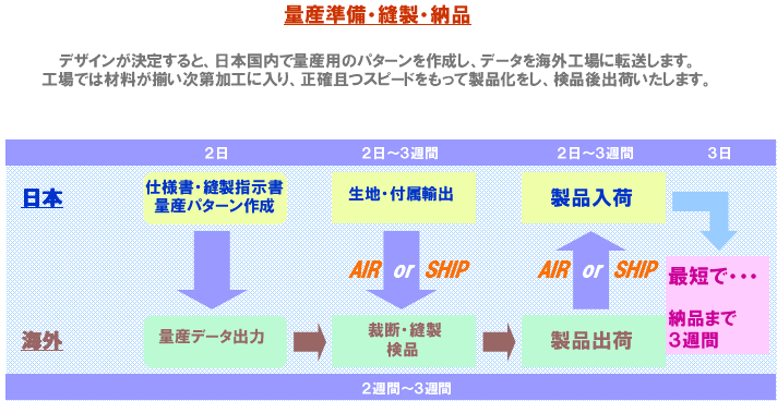 �ʎY�����E�D���E�[�i