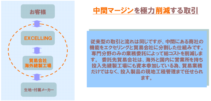 �_�C���N�g�Z�[���X